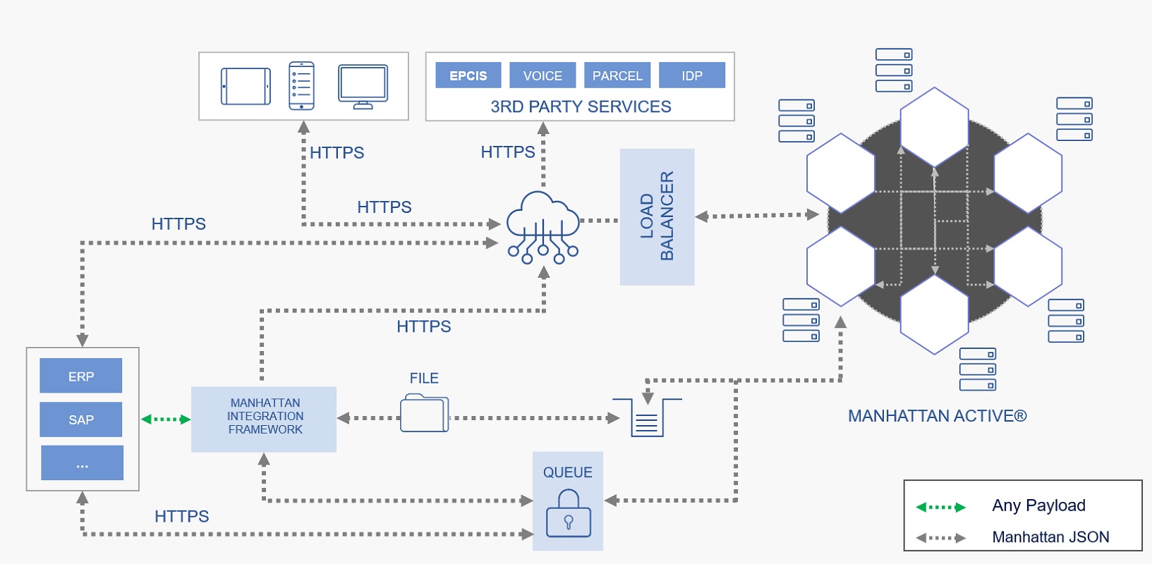 Integration Diagram